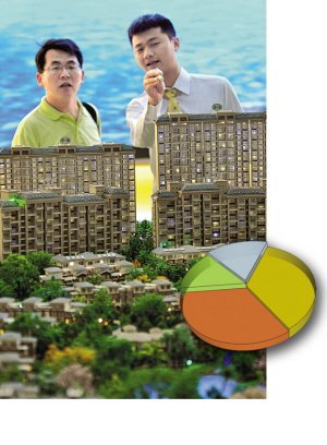 深圳出現(xiàn)降價(jià)促銷(xiāo)潮 新盤(pán)集中上市龍頭企業(yè)搶跑